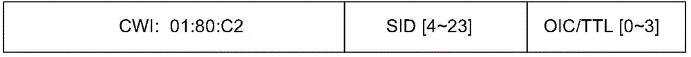 Service chain realization method and device