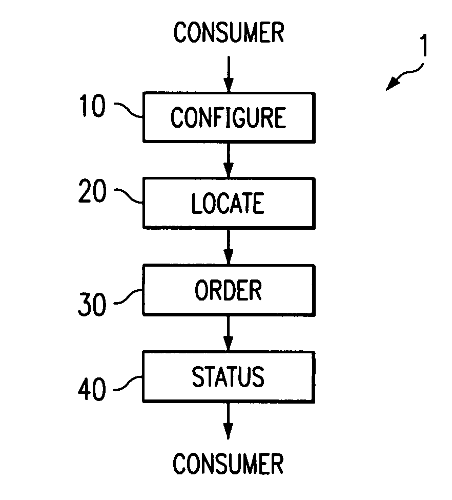 Online system and method of status inquiry and tracking related to orders for consumer product having specific configurations