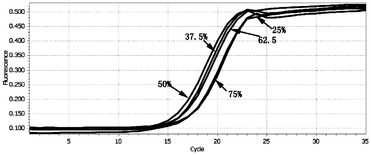 A method and kit for accurately quantifying next-generation sequencing libraries with different GC contents using qPCR