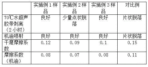 Friction-reduction and antiwear solid lubrication material and preparation method thereof