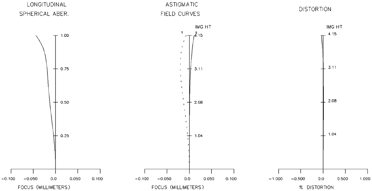 Object-image doubly telecentric adjustable imaging lens