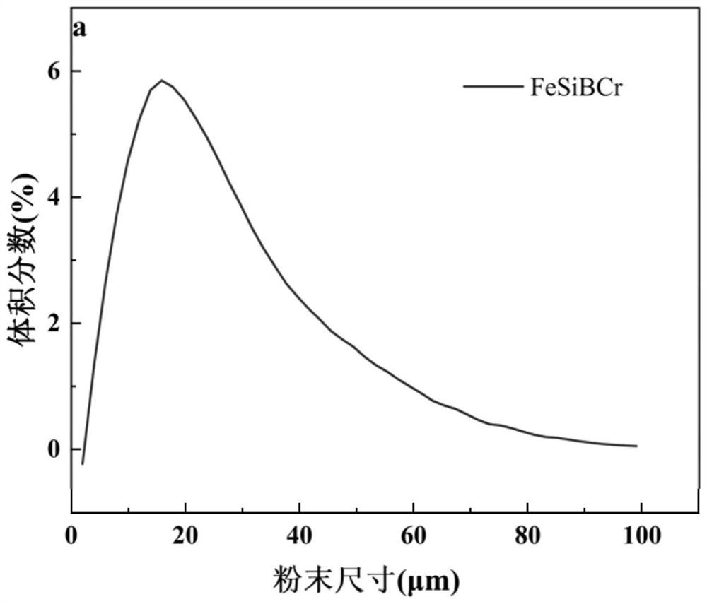 Iron-based amorphous composite magnetic powder core and preparation method