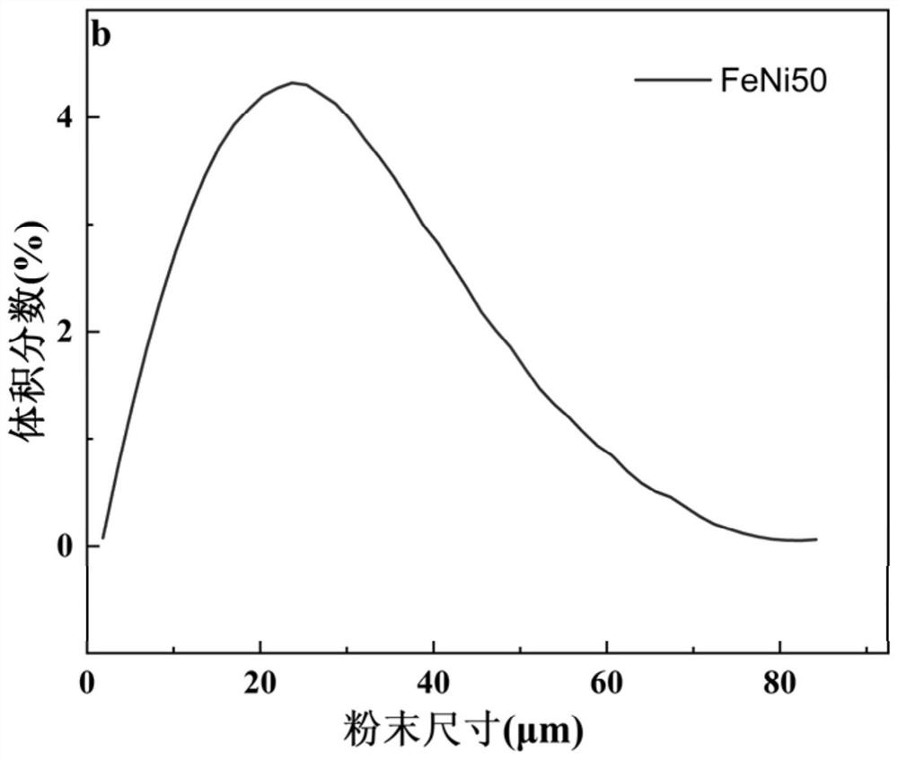 Iron-based amorphous composite magnetic powder core and preparation method