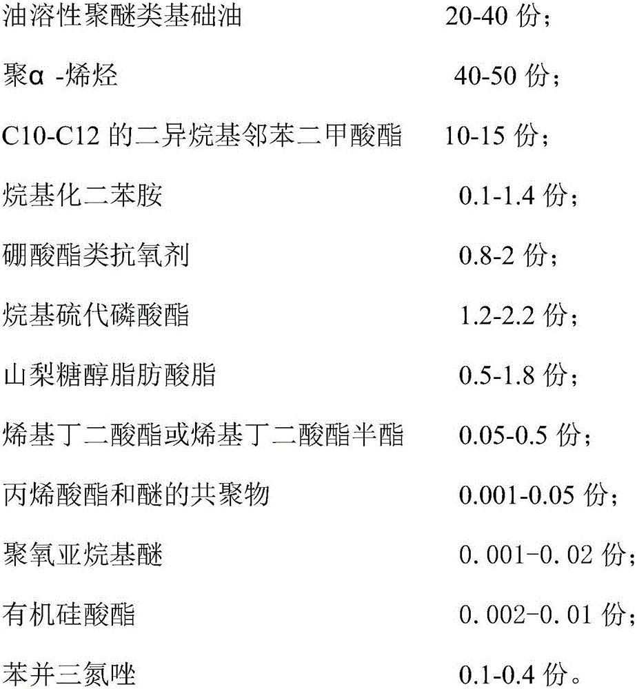 Air compressor oil composition and preparation method thereof