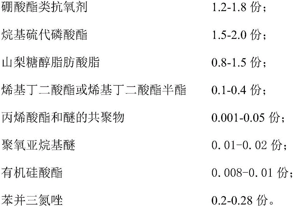 Air compressor oil composition and preparation method thereof