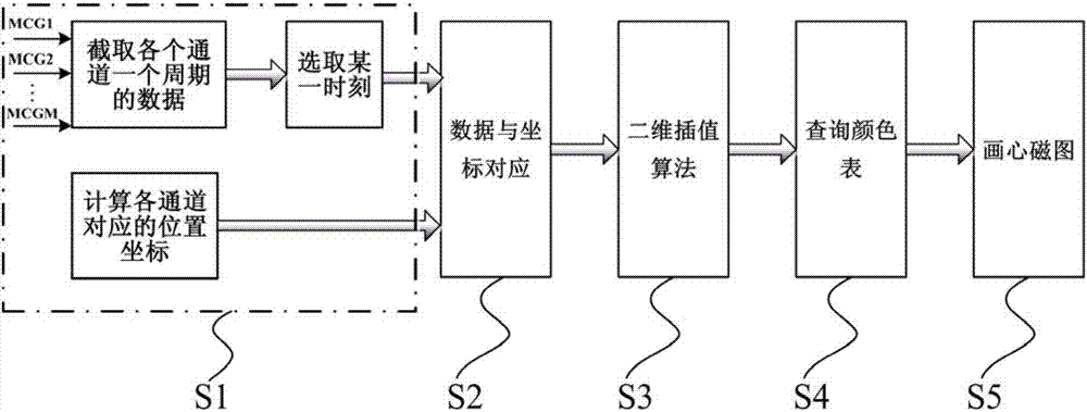 Magnetocardiogram generating method and system