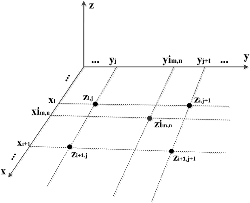 Magnetocardiogram generating method and system