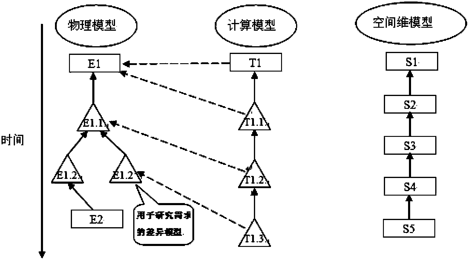 Multi-version management method for model set and difference model-based power grid model