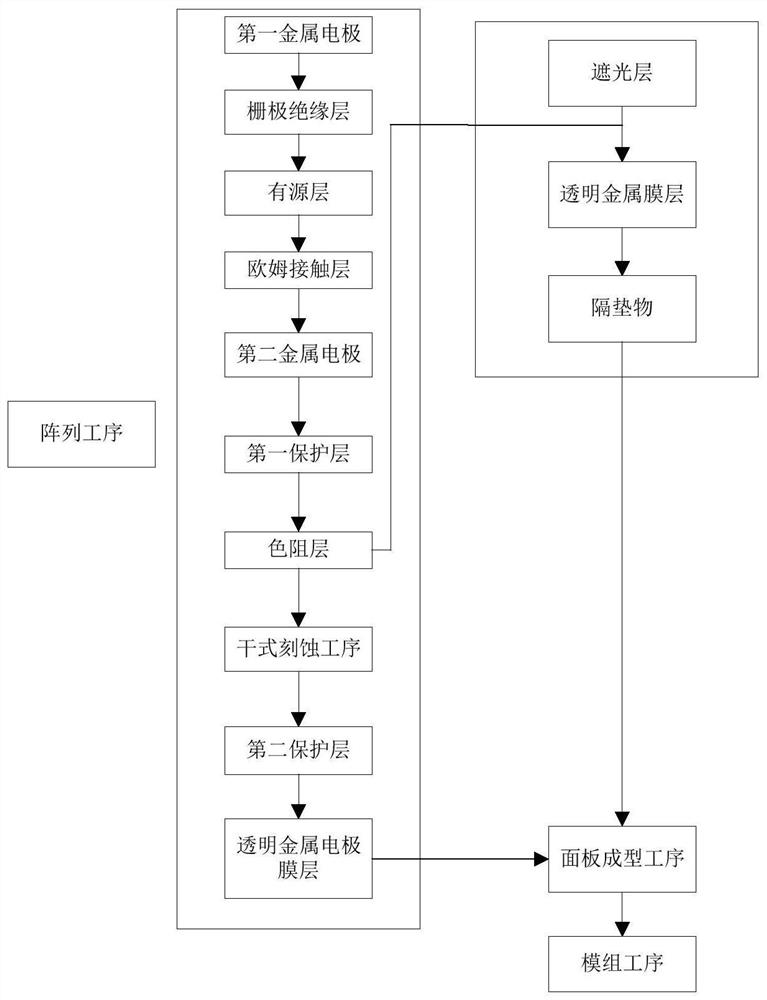 Array substrate manufacturing method, array substrate and display panel