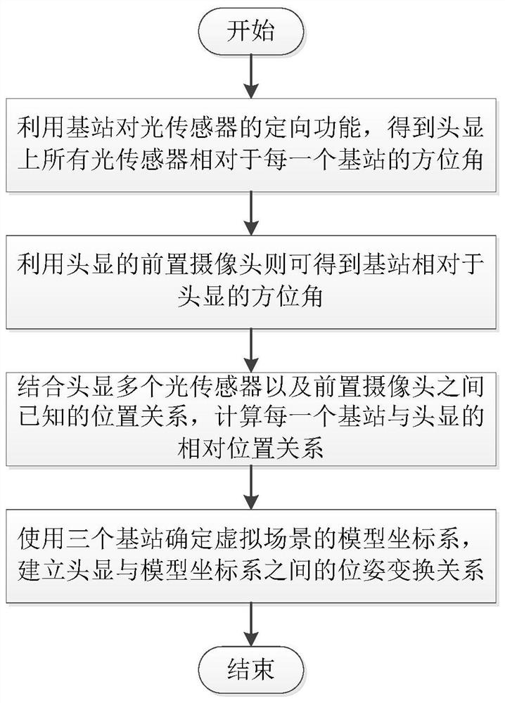 A Spatial Consistency Preservation Method for Multiplayer Augmented Reality Interaction