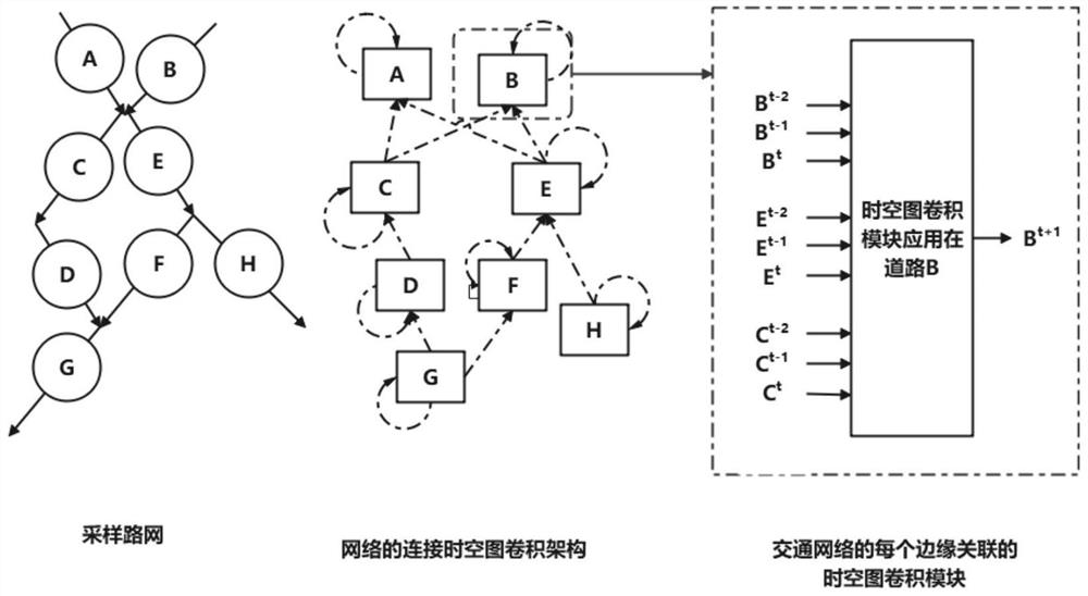 Traffic congestion propagation prediction method based on space-time diagram convolutional neural network