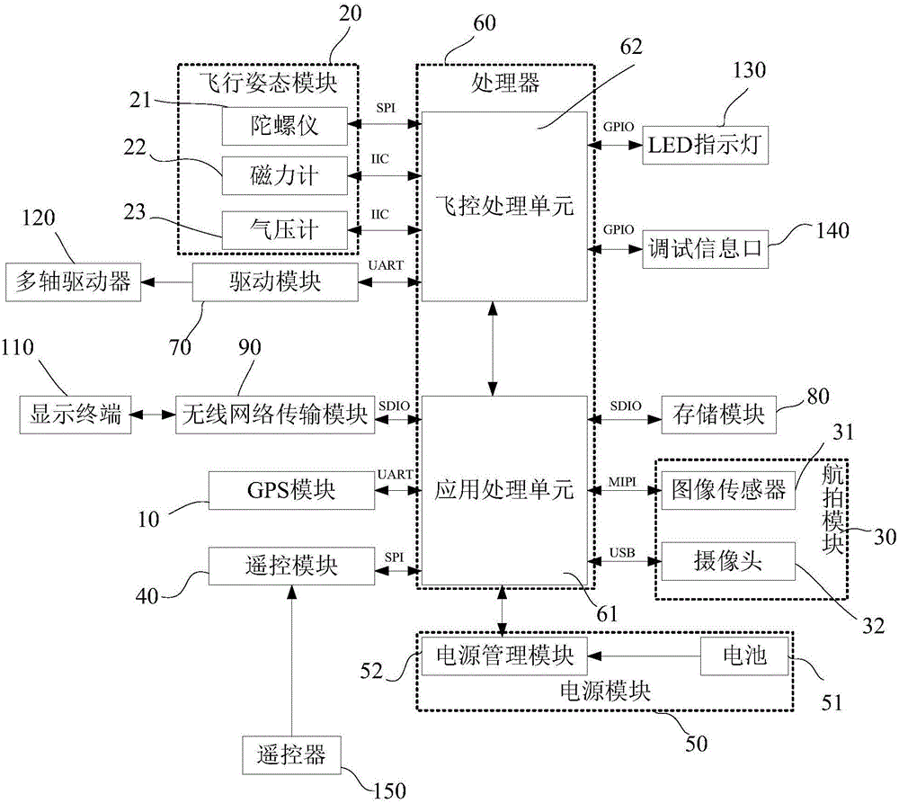 Unmanned aerial vehicle flight control method and control system