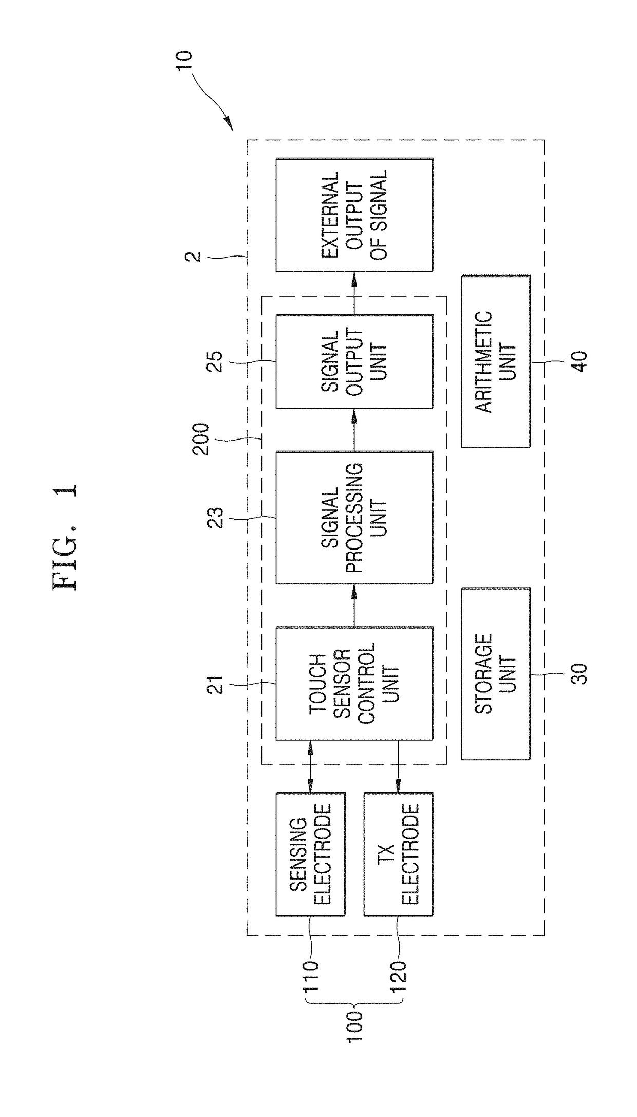 Electrostatic capacity switching unit