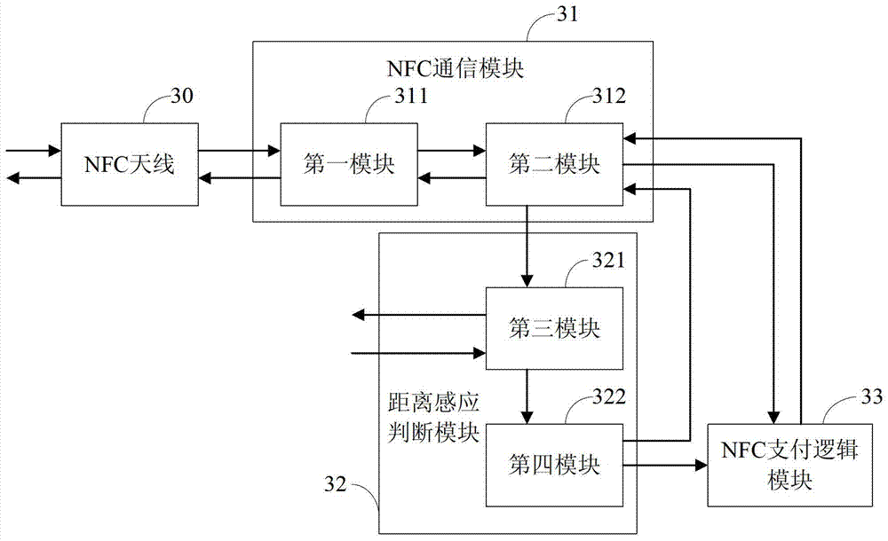 Mobile terminal, nfc payment method, device and system