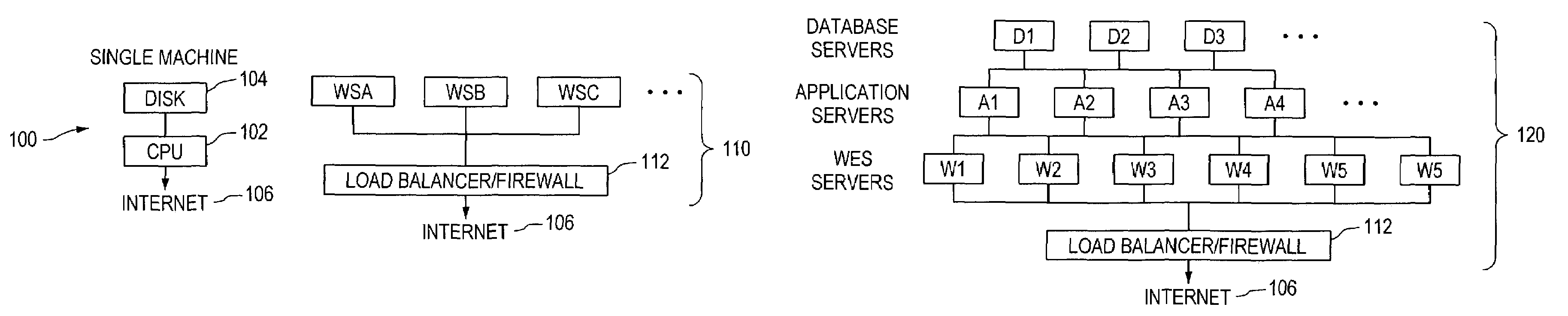 Request queue management