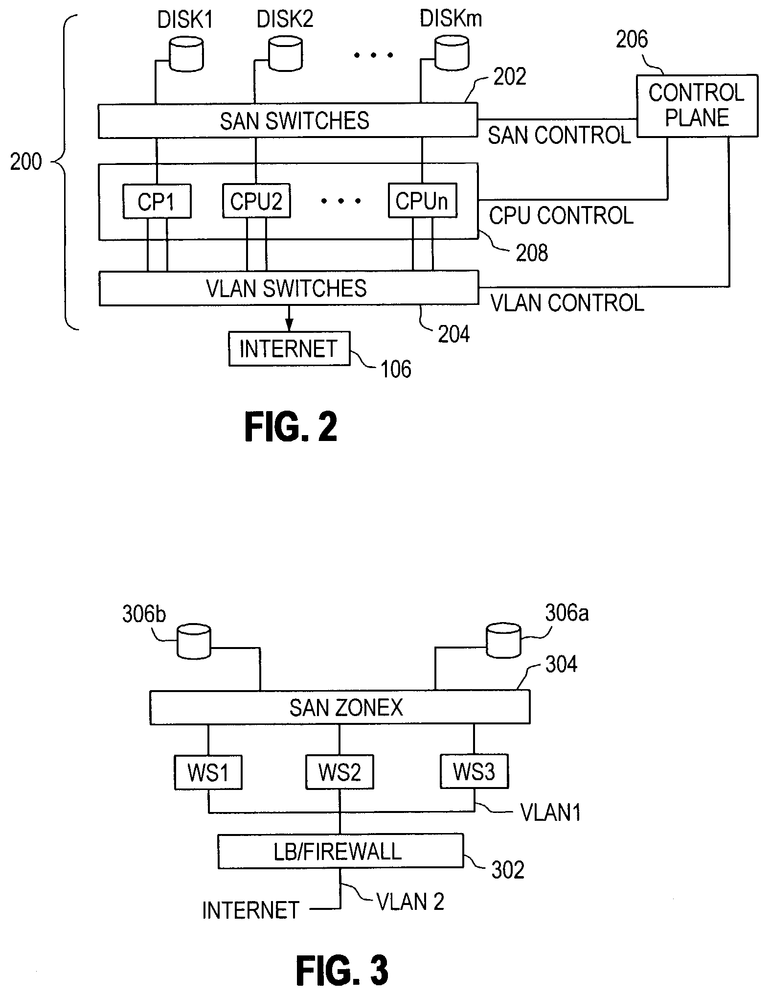 Request queue management