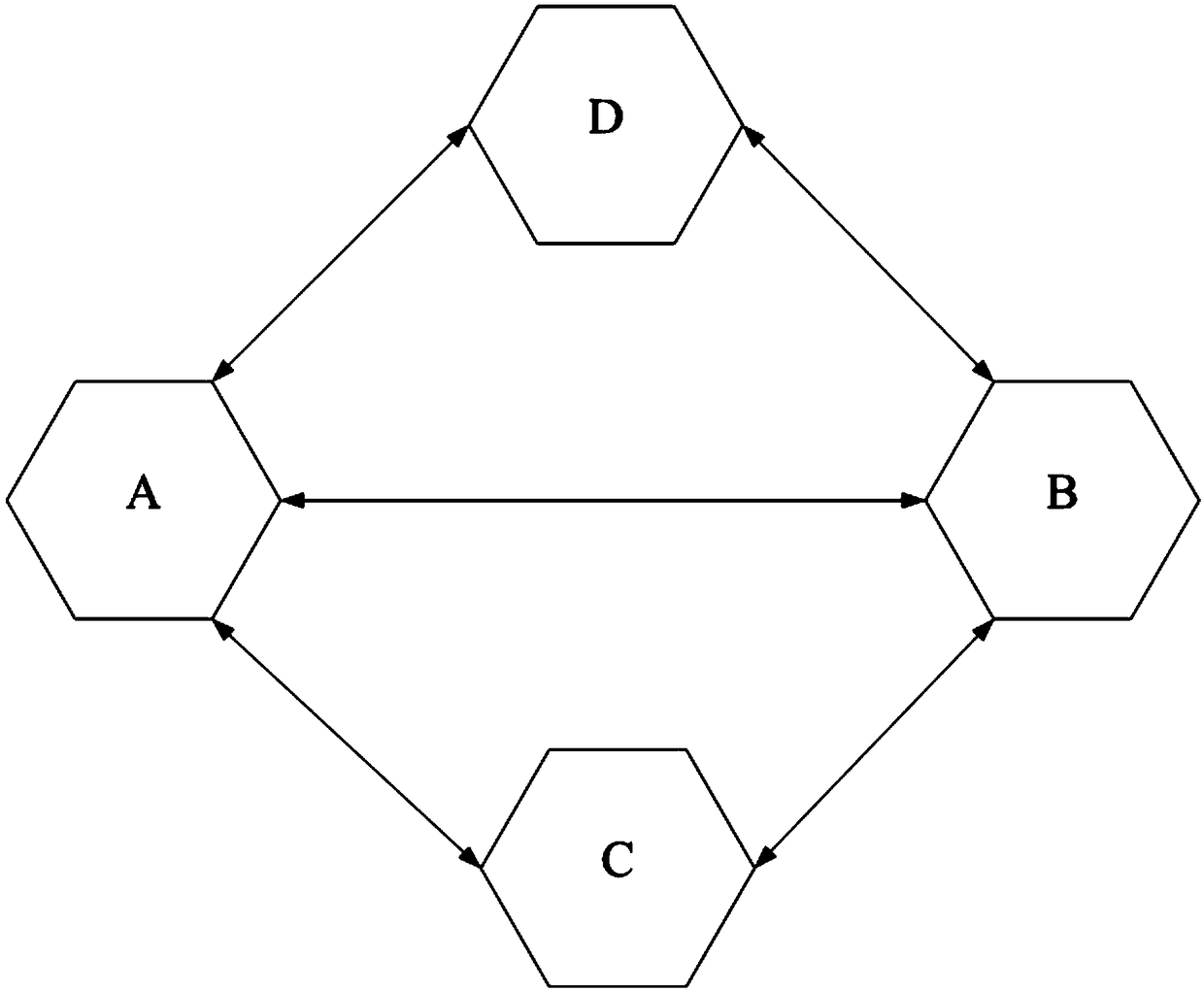 Network distribution method, device and system