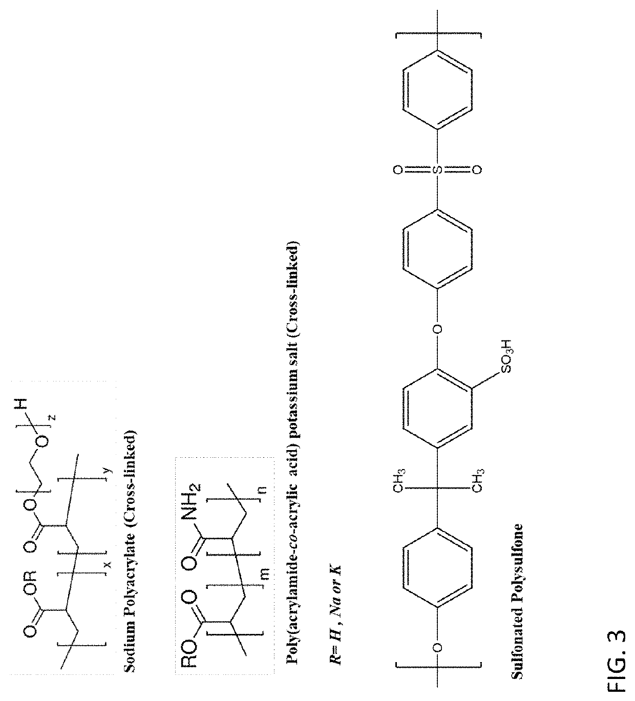 Superabsorbent Polymer Capsules and Bio-Mineralization Process for the Mitigation of Corrosion Under Insulation as smart packaging materials