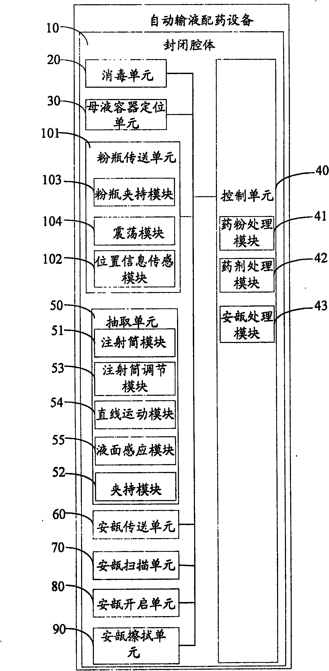 Automatic transfusion medicine dispensing equipment and automatic transfusion medicine dispensing method