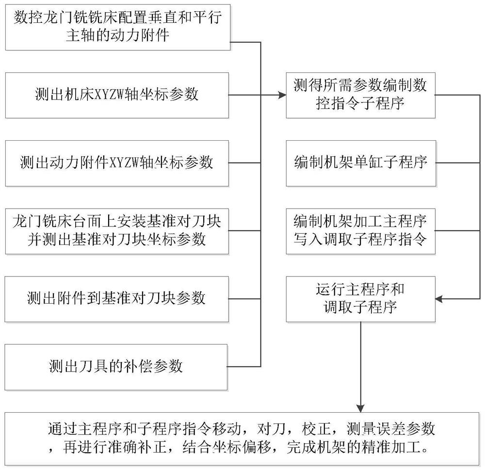 Parameterized machining method of rack on numerical control planer type milling machine