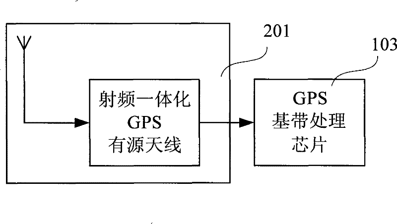 Radio frequency integrated GPS active antenna