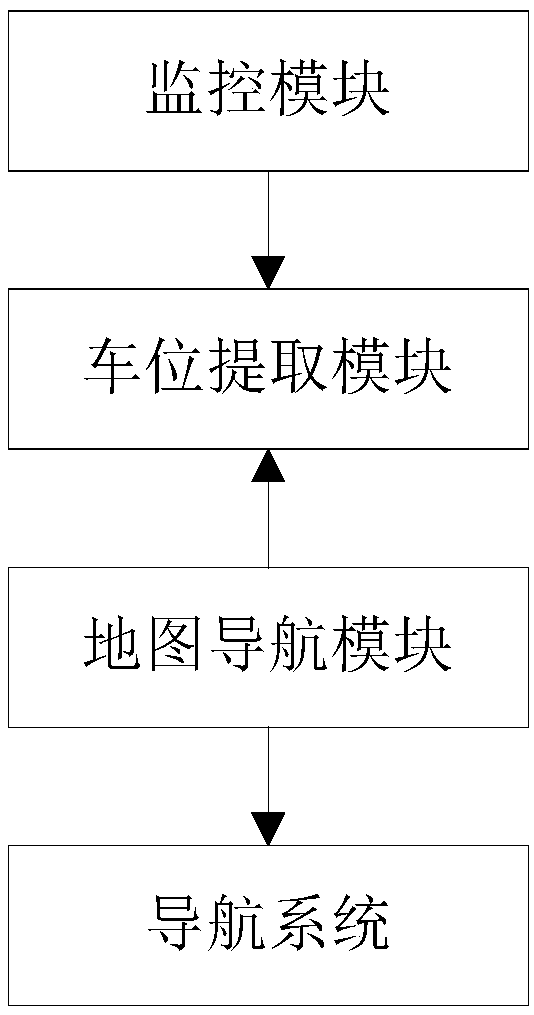 Parking guidance system