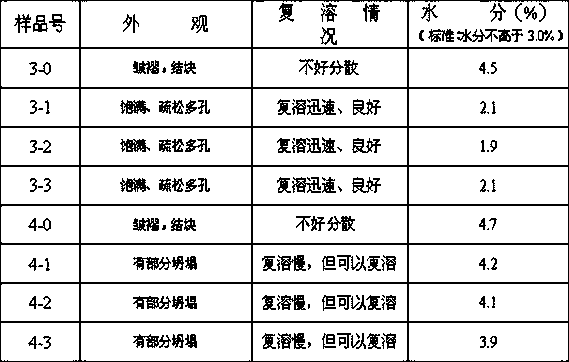 Preparation method of group A streptococcus medicine for injection