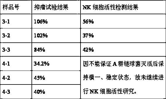 Preparation method of group A streptococcus medicine for injection