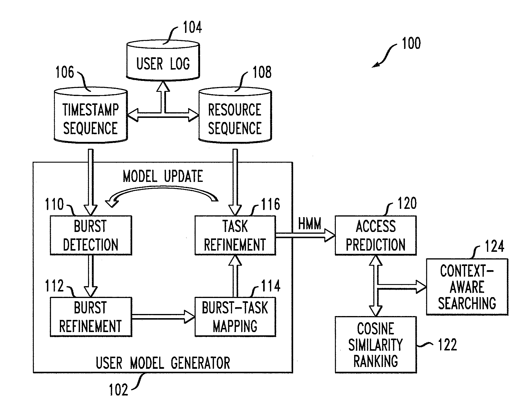 Task driven context-aware search