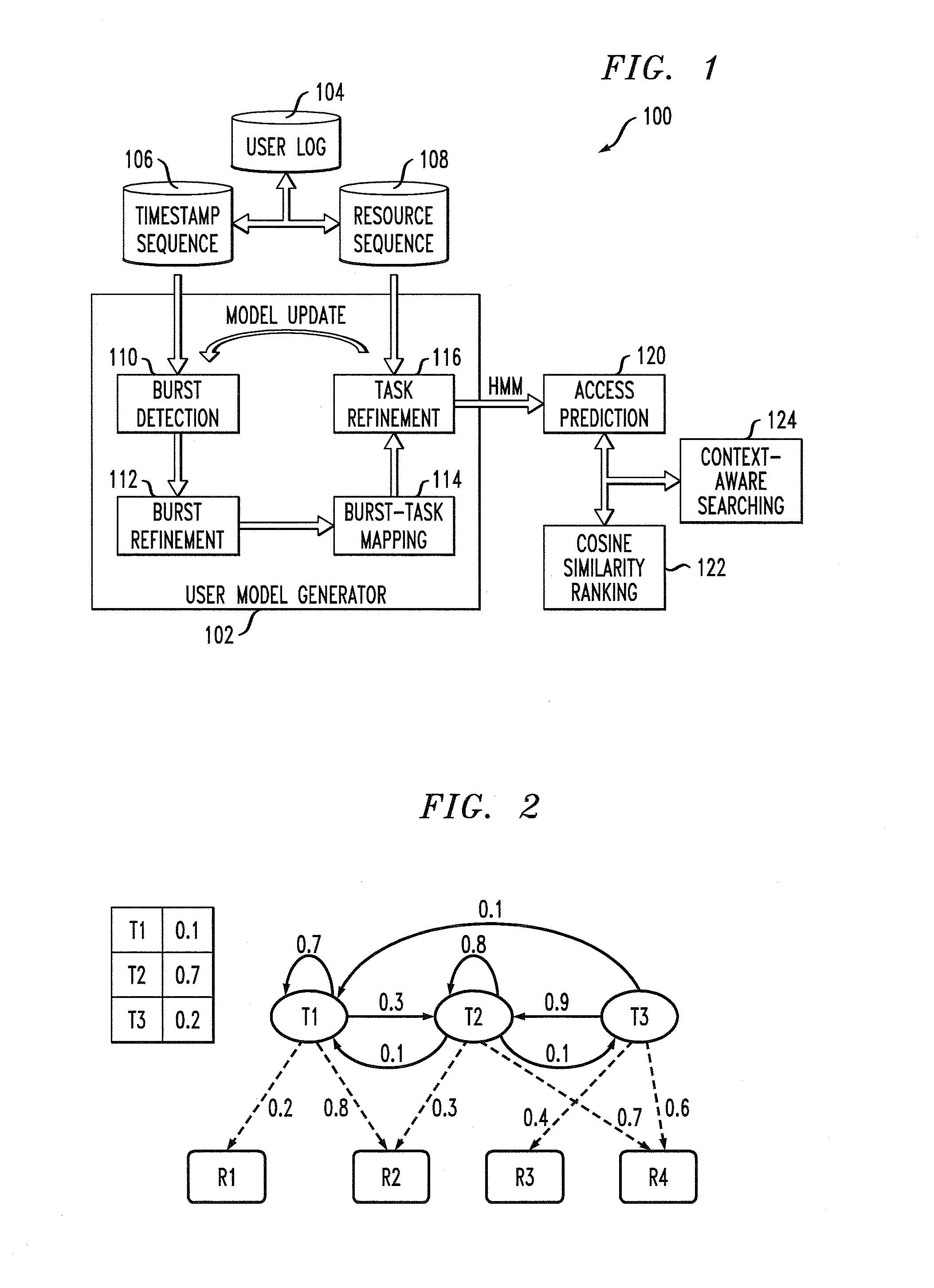 Task driven context-aware search