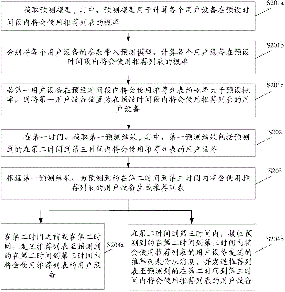 Information recommendation method and device