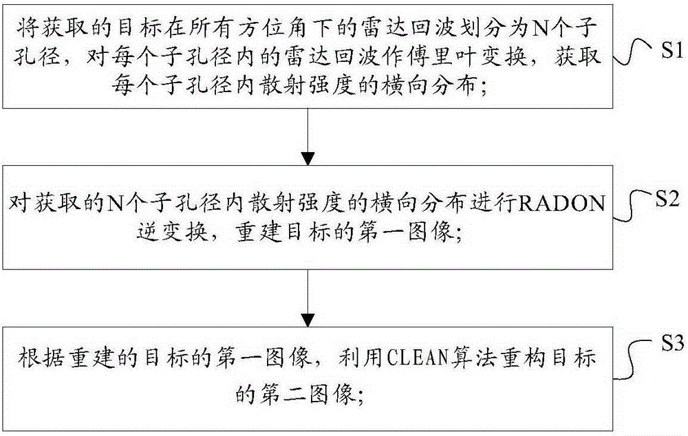 Single-frequency radar imaging method for spinning target