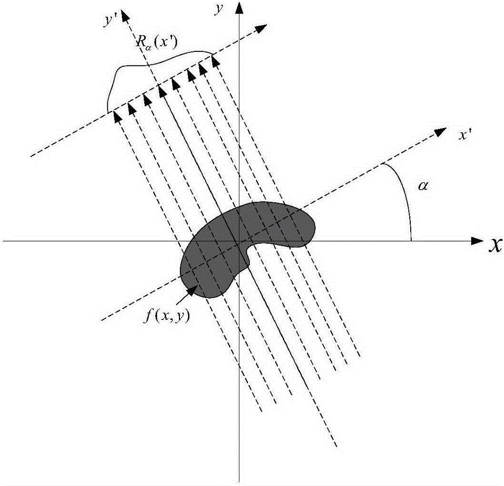 Single-frequency radar imaging method for spinning target