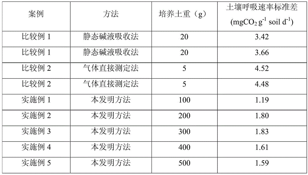 Device and method for dynamically and continuously measuring soil respiration rate and isotope composition by adopting large sample