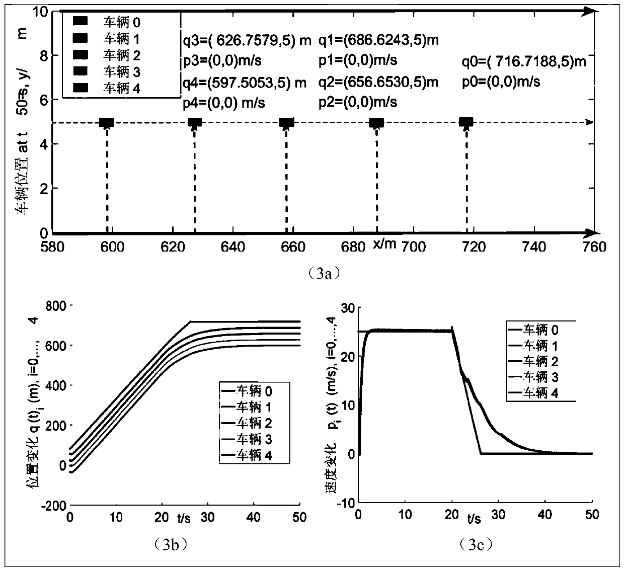 Traffic flow distributed cooperative formation control method based on adaptive event triggering