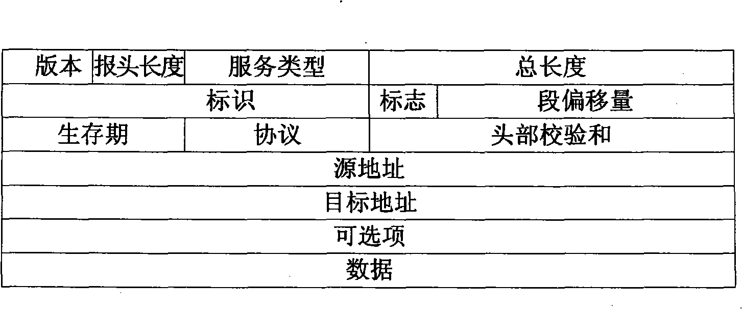 Method and unit for extracting traffic attack message characteristics on network equipment