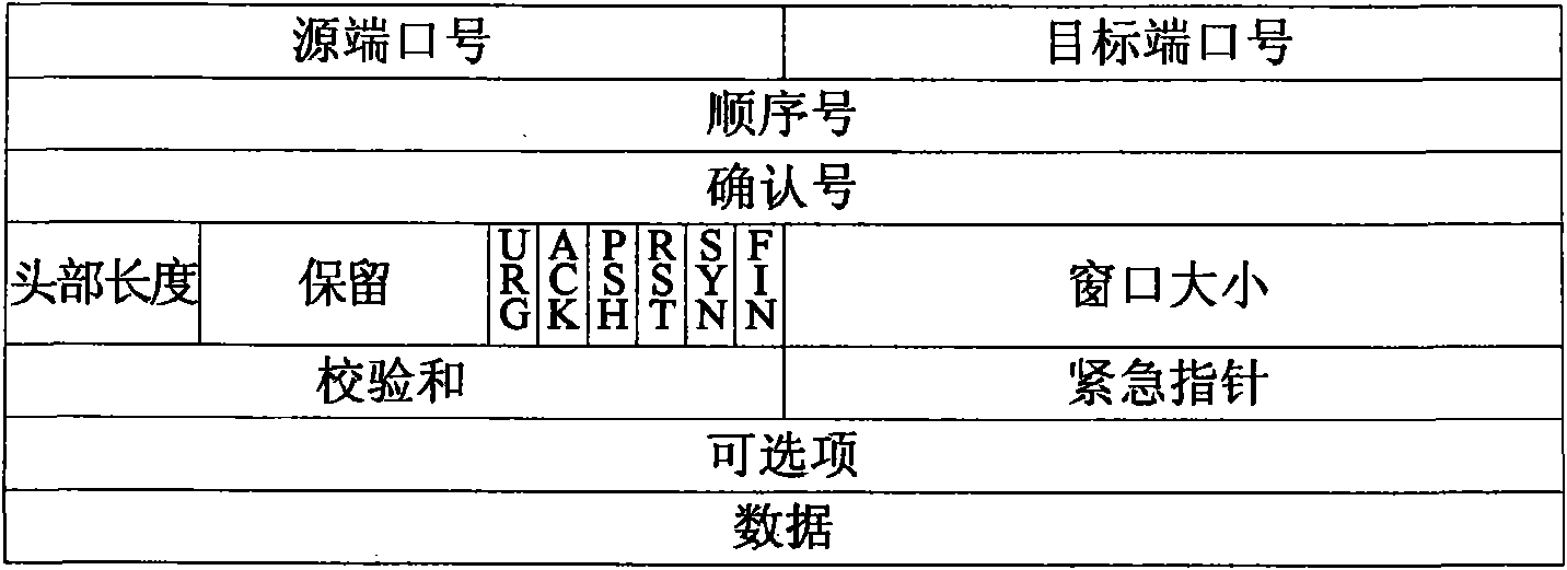 Method and unit for extracting traffic attack message characteristics on network equipment