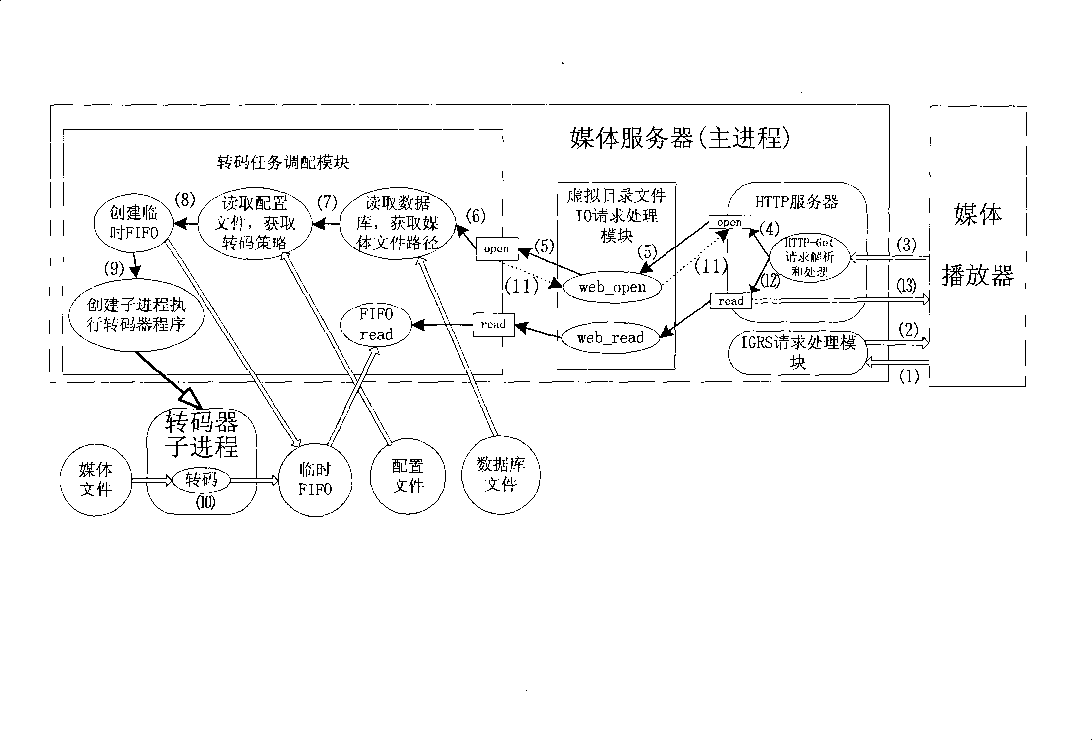 Media format conversion system and method used for digital house