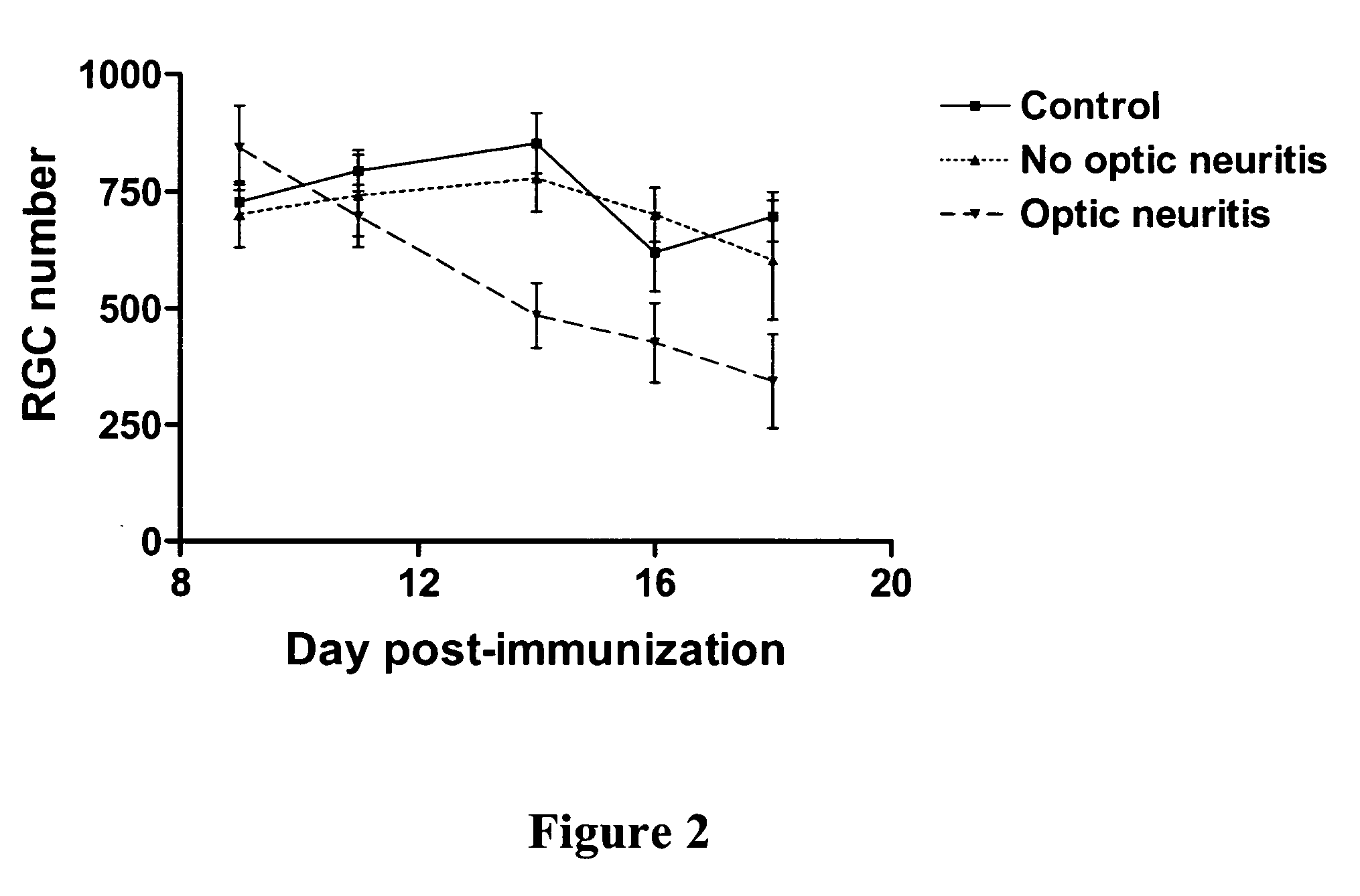 Nicotinamide riboside and analogues thereof