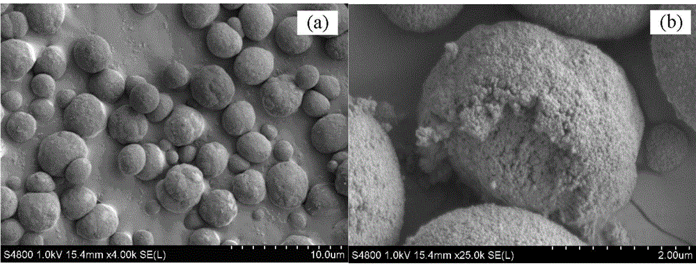 Preparation method of ultrafine porous calcium carbonate microsphere