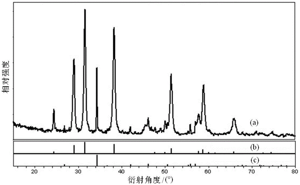 Preparation method of ultrafine porous calcium carbonate microsphere