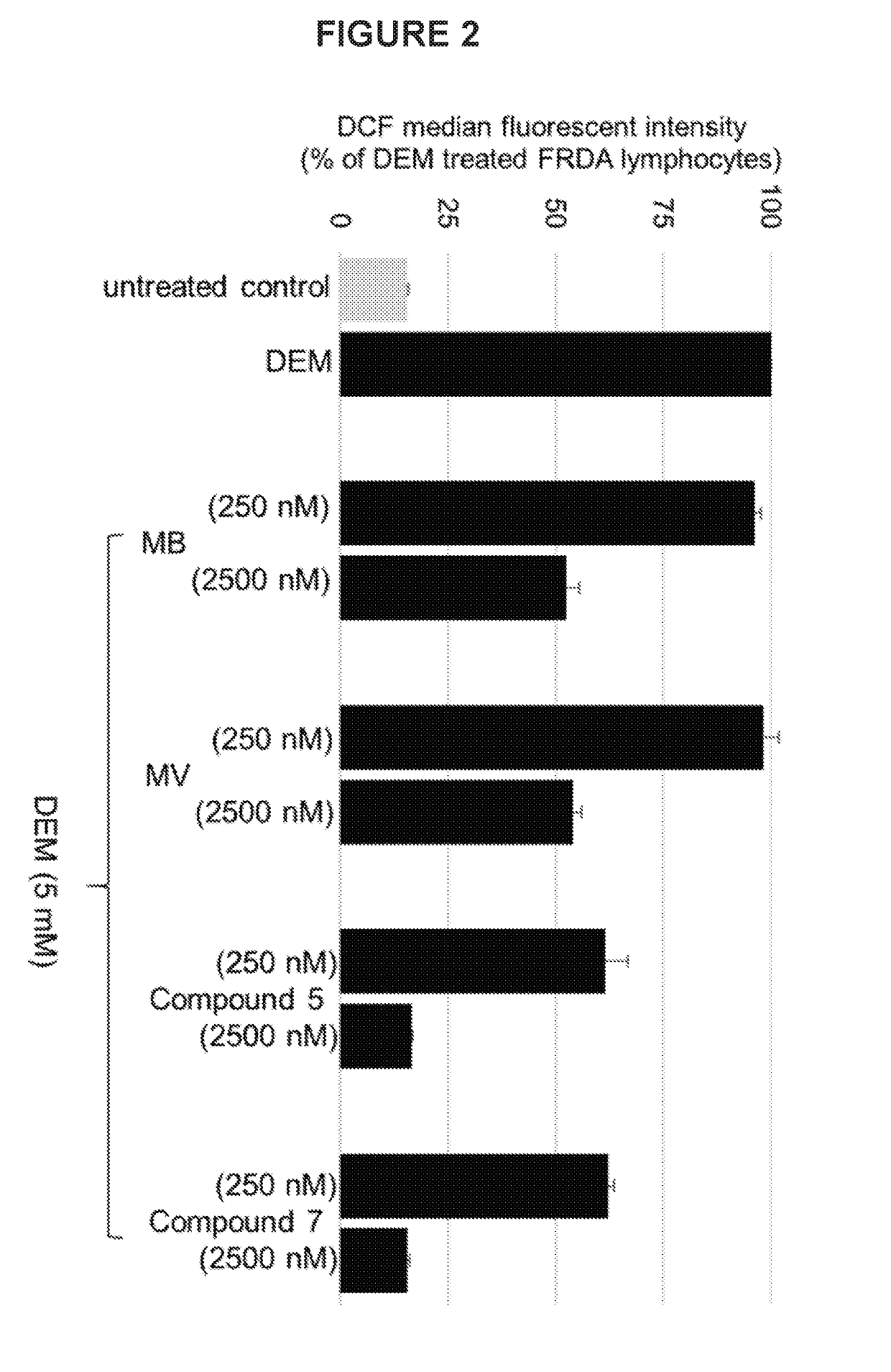 Substituted phenothiazines as mitochondrial agents