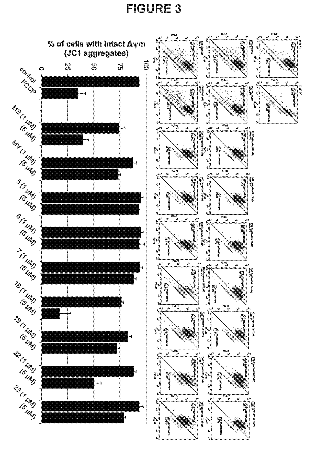 Substituted phenothiazines as mitochondrial agents