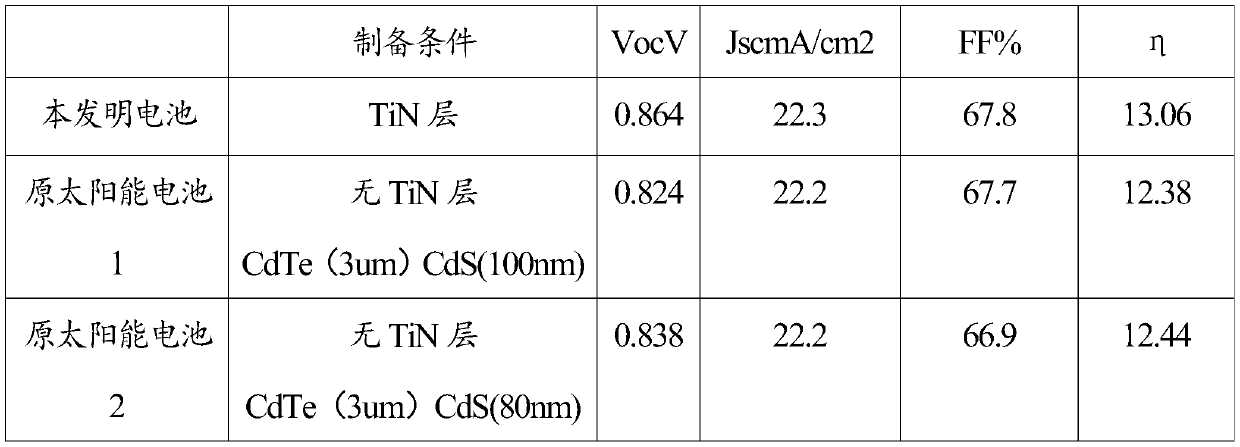 Cadmium telluride thin film solar cell module and preparation method thereof