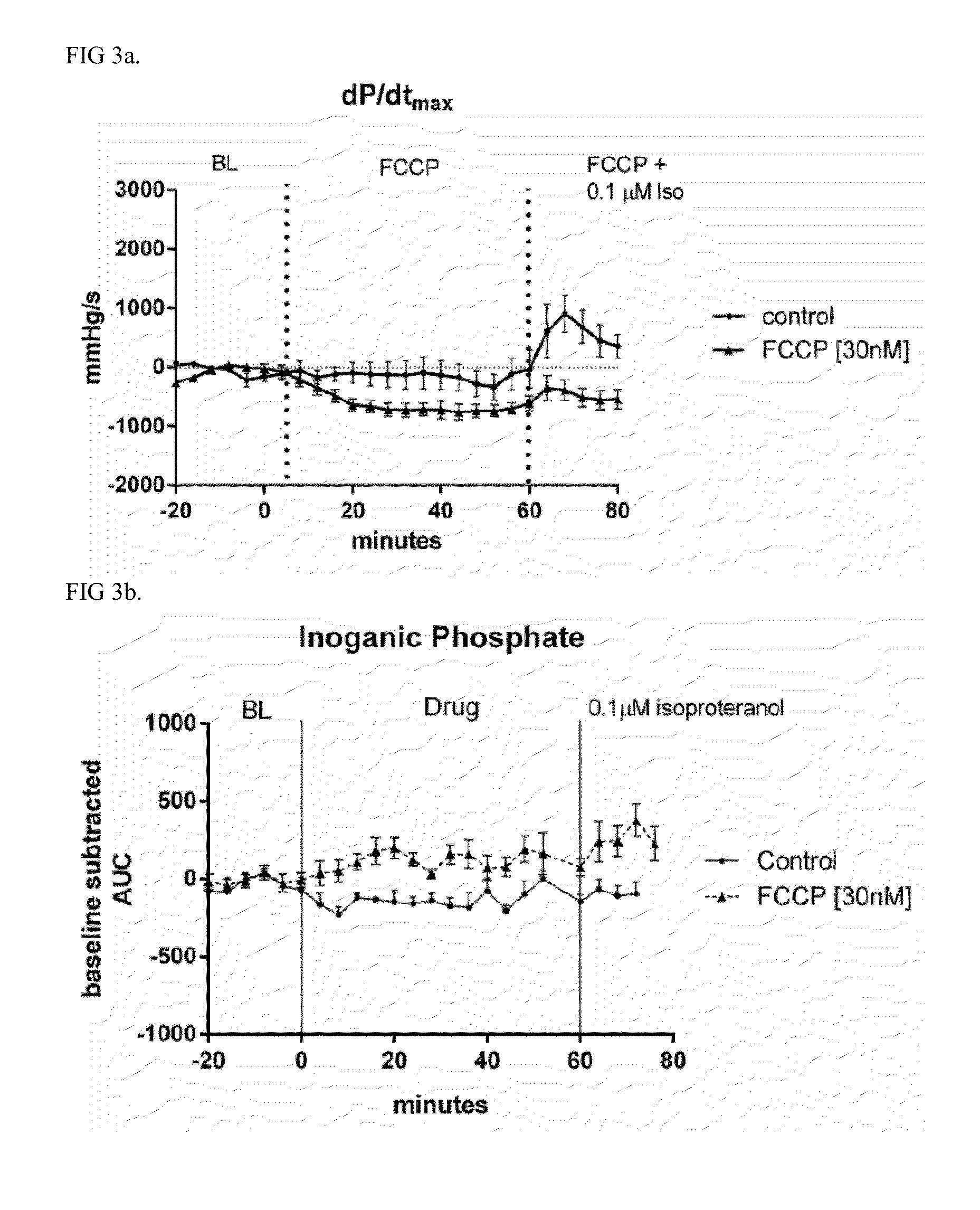 Use of 31p nmr spectroscopy of whole heart energetics for detection of drug-induced cardiotoxicity