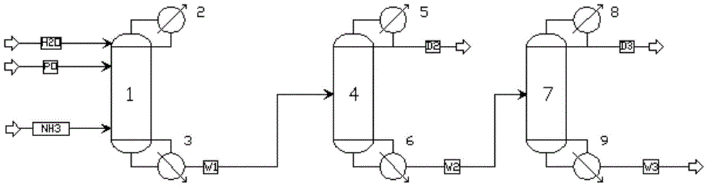 A kind of reactive distillation prepares the method for monoisopropanolamine