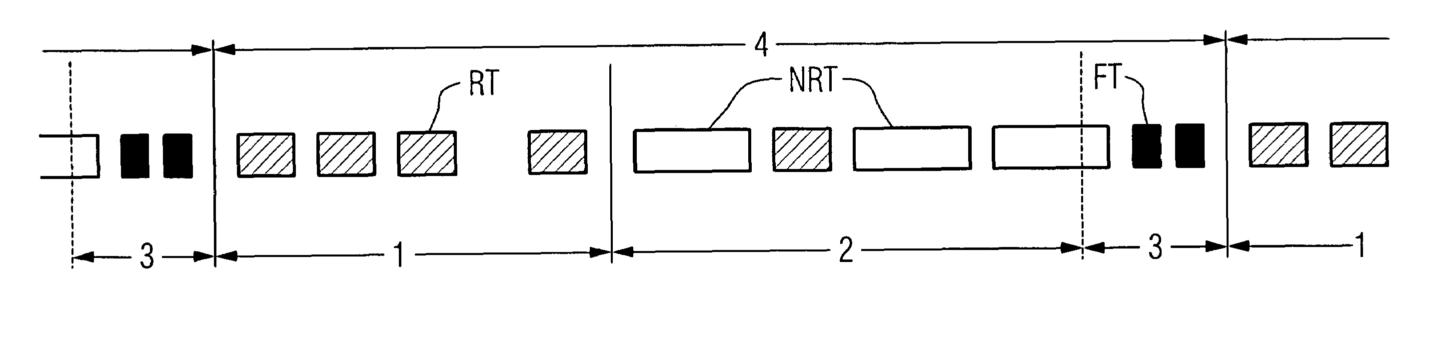 Scheduling of realtime communication in switched networks