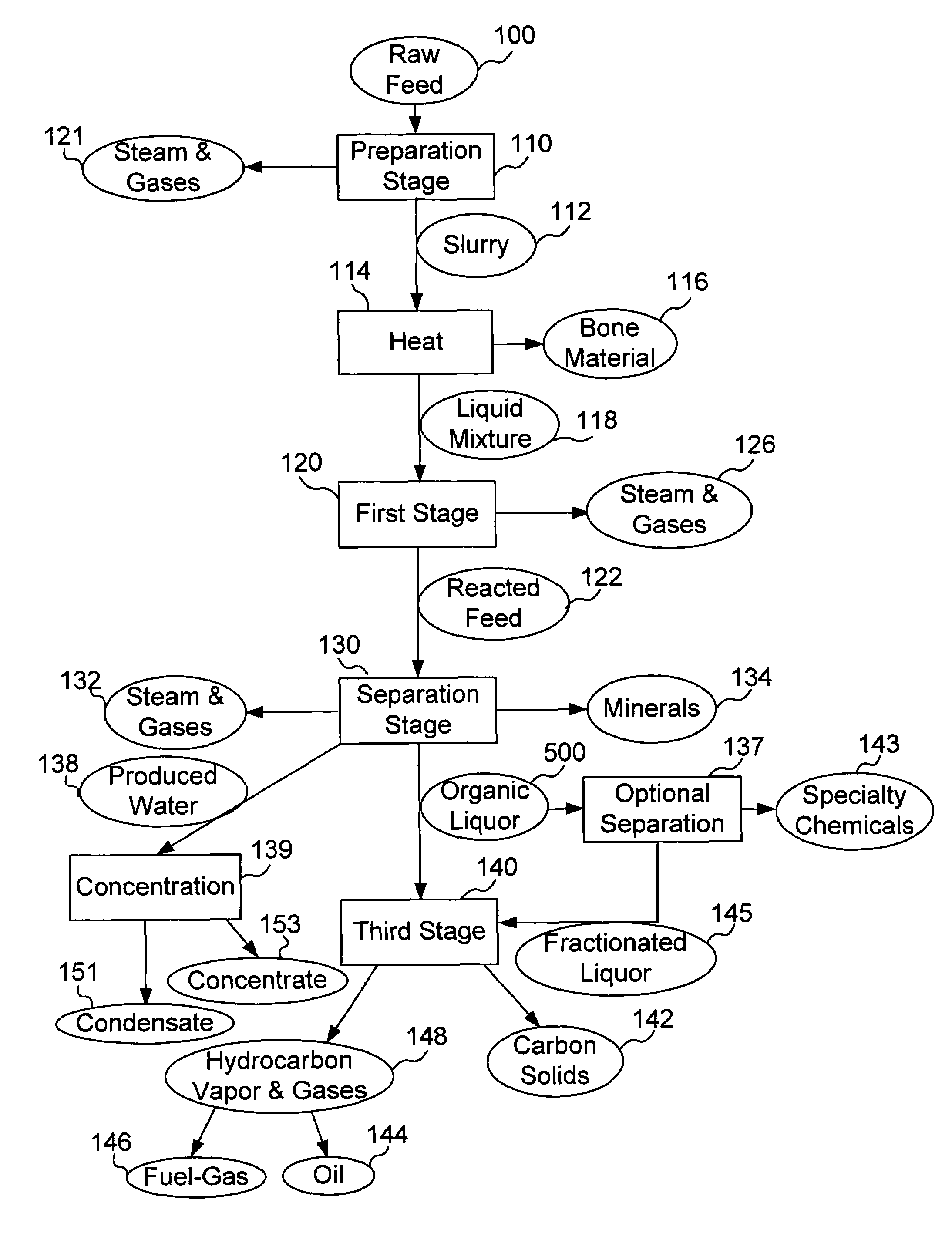 Apparatus and process for separation of organic materials from attached insoluble solids, and conversion into useful products