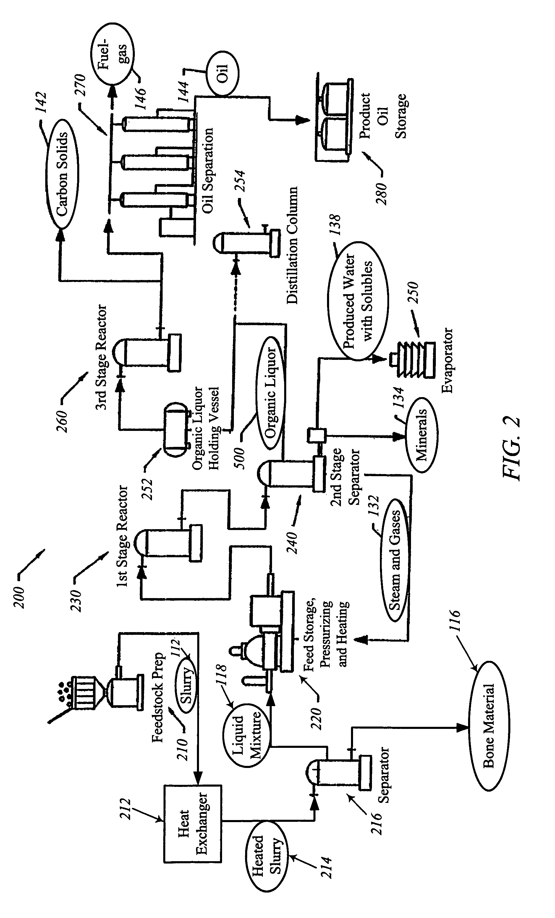 Apparatus and process for separation of organic materials from attached insoluble solids, and conversion into useful products