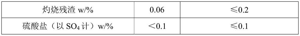 Crystallization method of ammonium fluoride or ammonium bifluoride